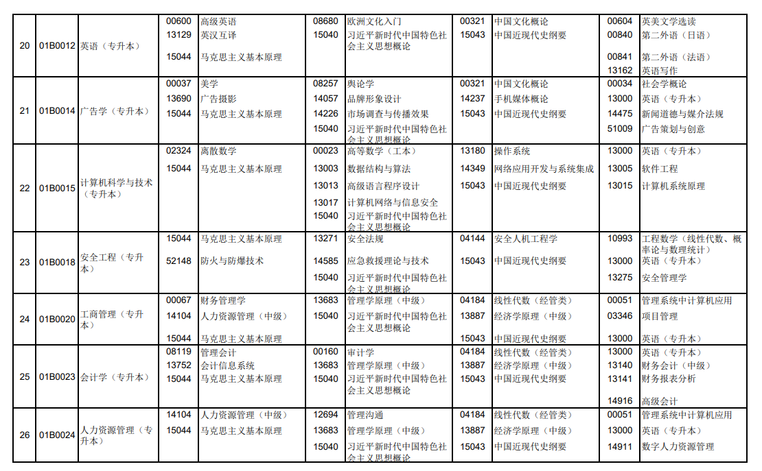 2025年北京10月自考科目及考试时间安排表.png