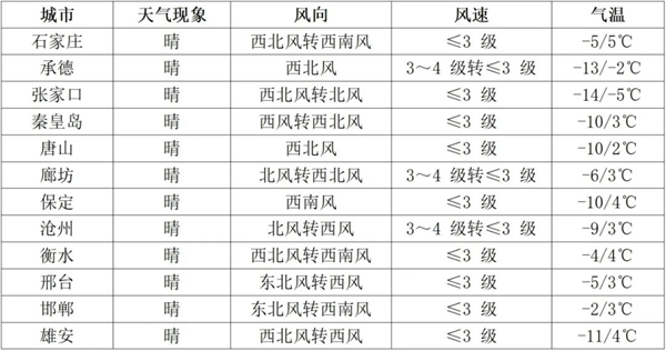 河北省2025年研考考前提醒（三）