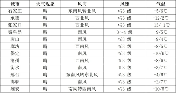 河北省2025年研考考前提醒（三）