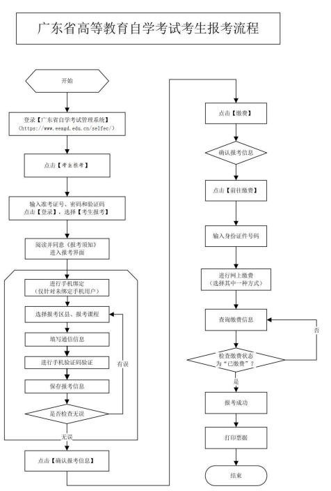 2025年广东自考报考流程步骤图.jpg