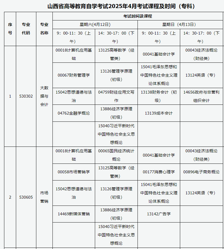 2025山西4月自考专业科目一览