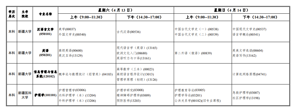 2025年新疆4月自考开考专业目录一览