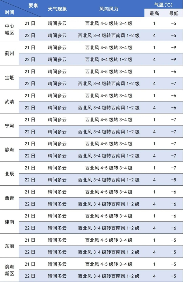 天津：研考期间请考生和考务人员注意防寒保暖！