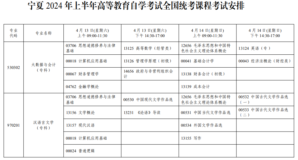 2025年宁夏4月自考专业考试安排