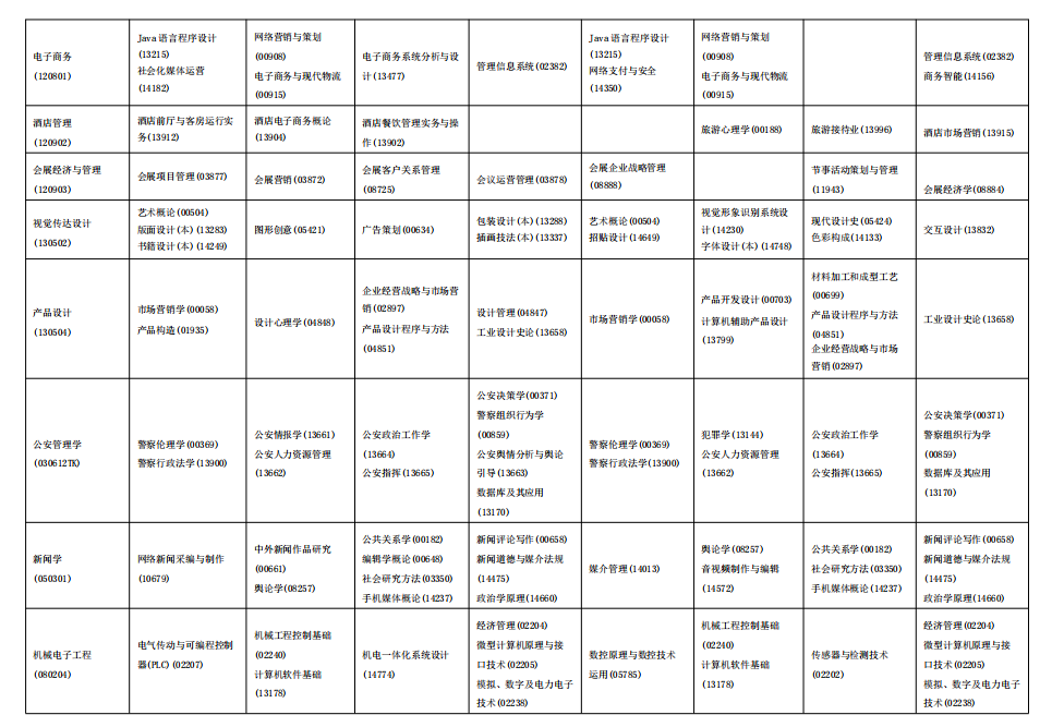 2025年海南4月自考考试时间及科目安排