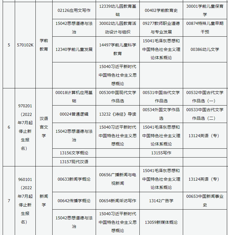 2025山西4月自考专业科目一览