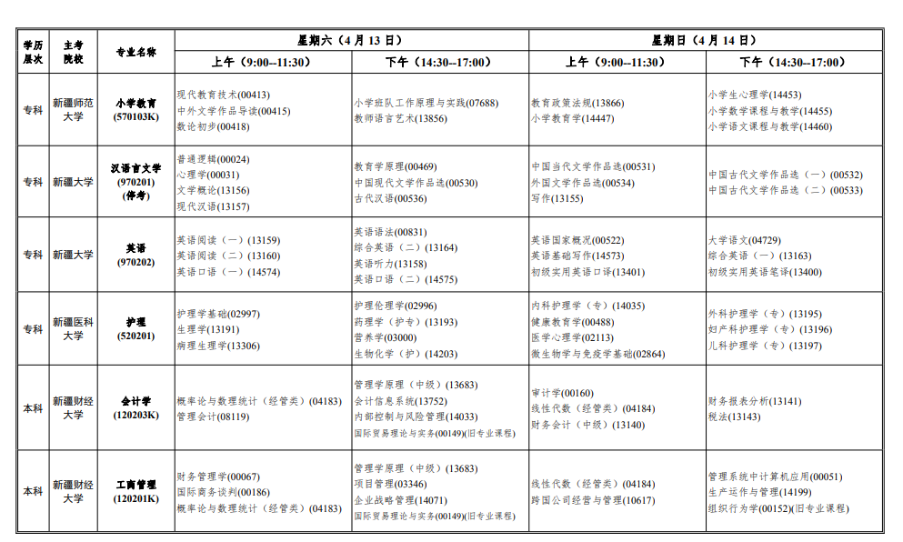 2025年新疆4月自考开考专业目录一览