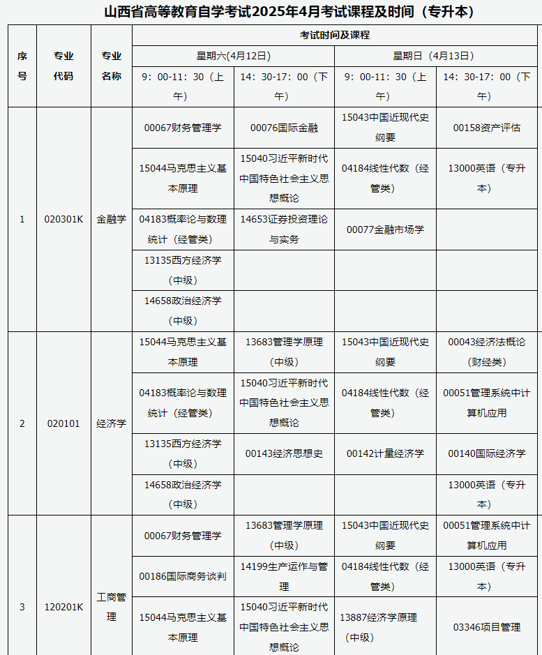 2025山西4月自考专业科目一览