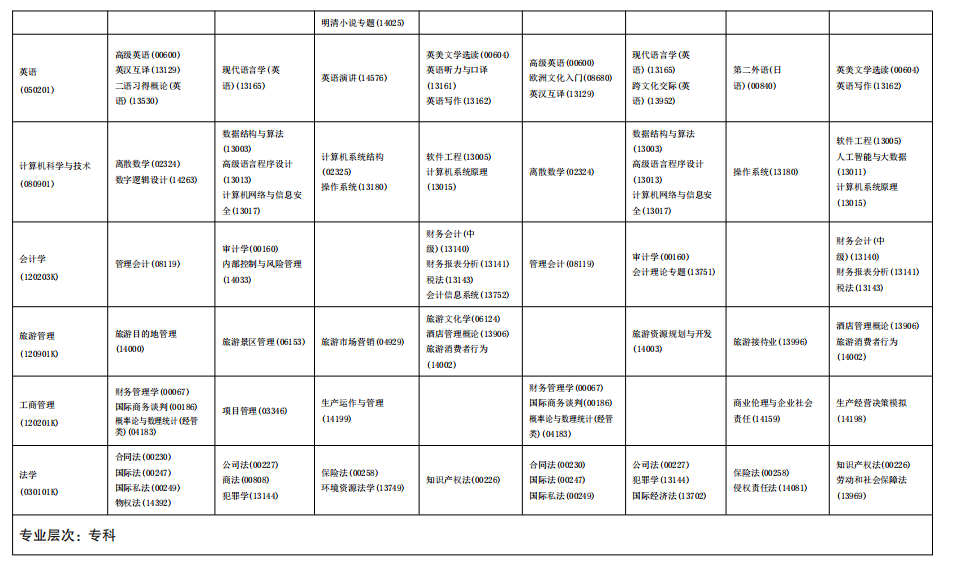 2025年海南4月自考专业科目一览表.png