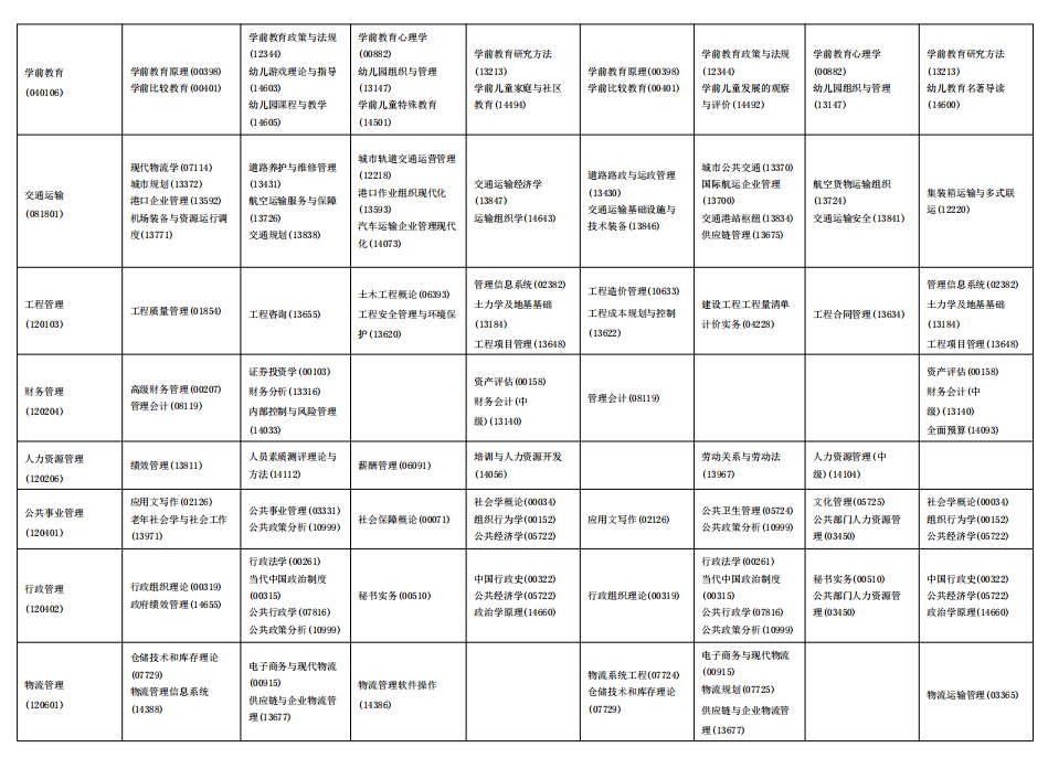 2025年海南4月自考专业科目一览表.png