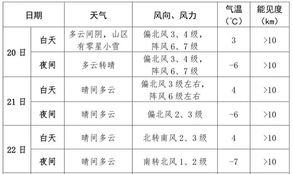 北京：研考期间请考生注意防寒保暖！