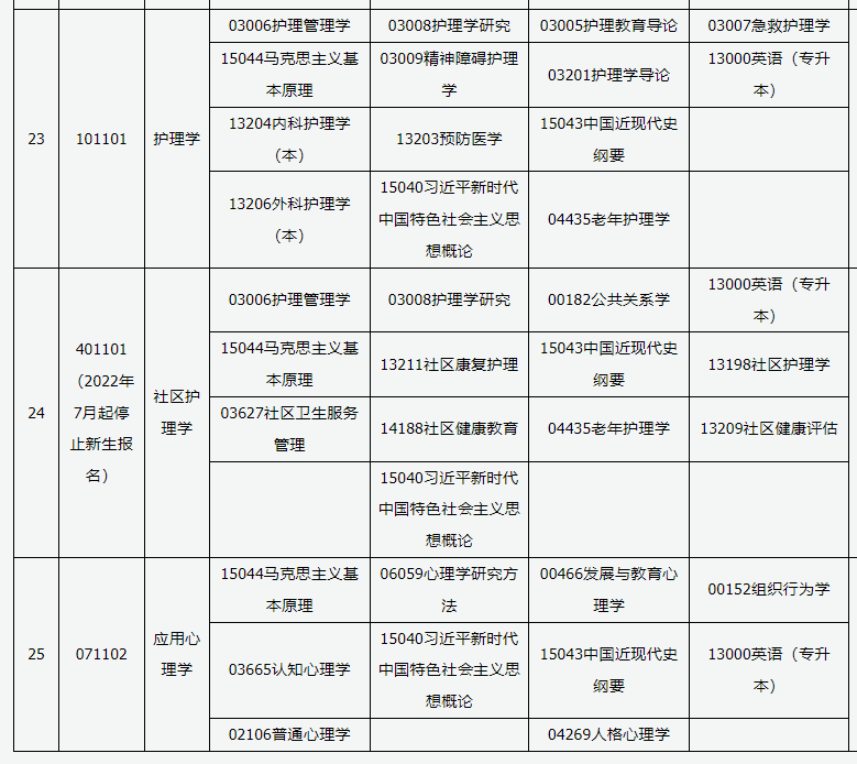 2025山西4月自考专业科目一览