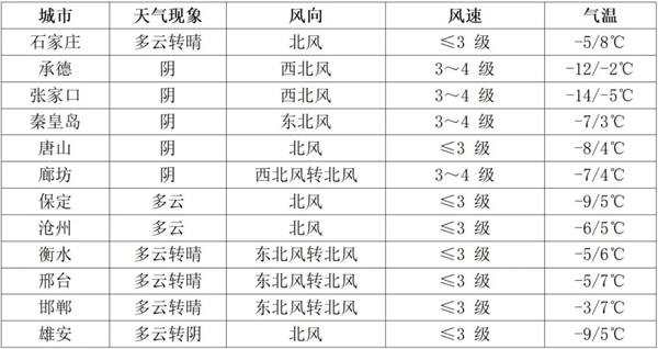 河北省2025年研考考前提醒（三）