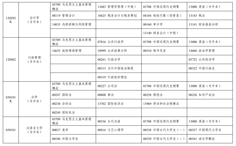 2025年宁夏4月自考专业考试安排.png