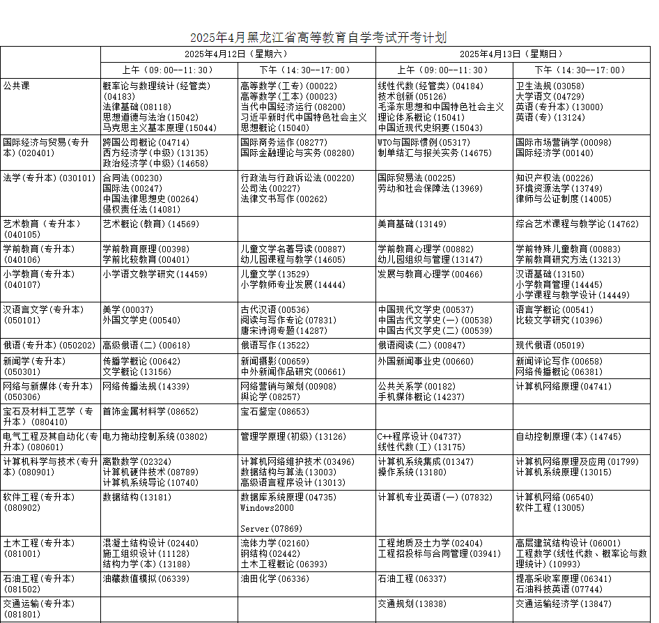 2025年黑龙江4月自学考试时间及科目一览表