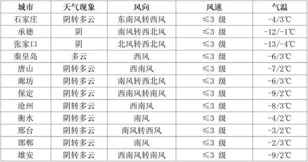 河北省2025年研考考前提醒（二）