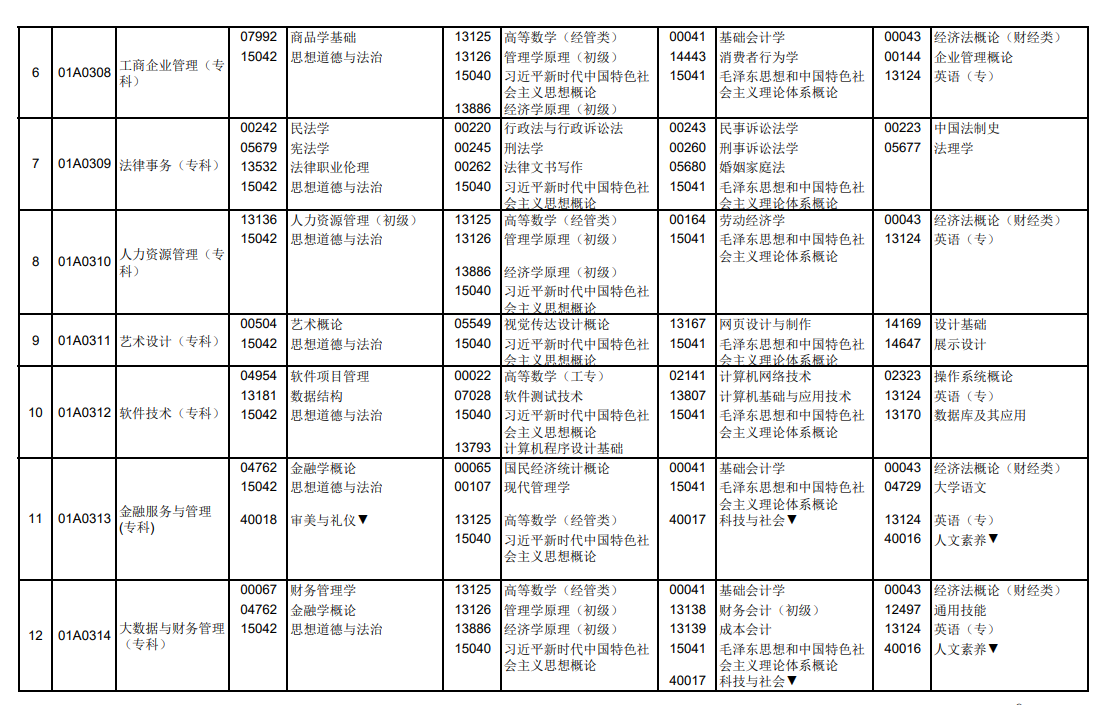 2025年北京4月自考考试时间及科目安排.png