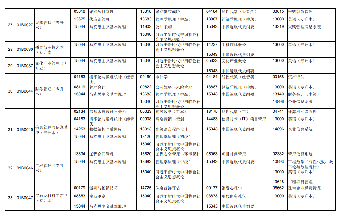 2025年北京10月自考科目及考试时间安排表.png