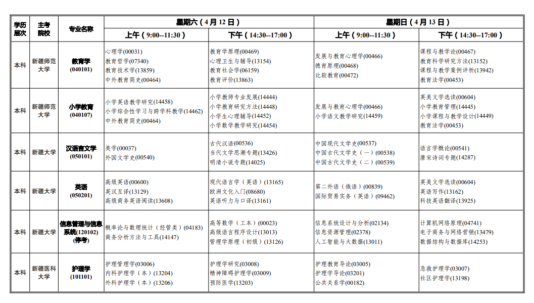 2025年新疆4月自考时间及科目安排表.png