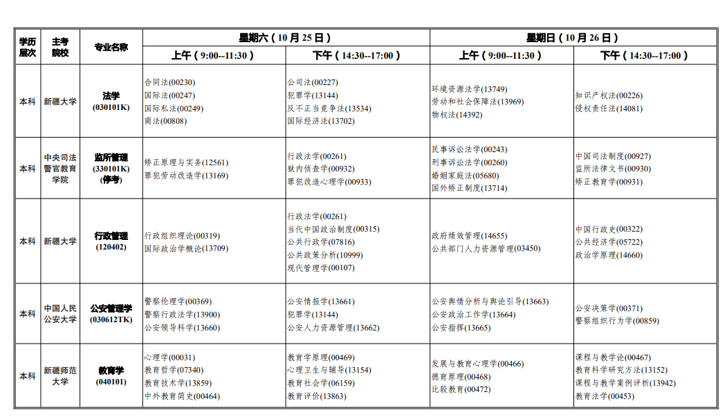 2025年新疆10月自考考试时间及科目安排一览