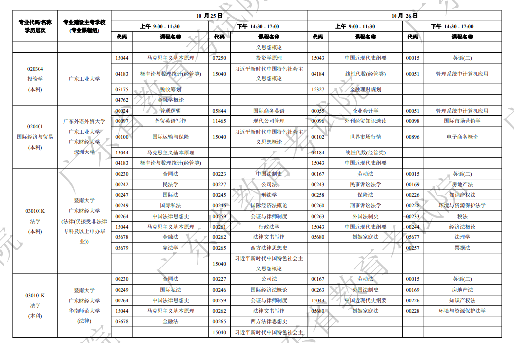 2025年广东10月自学考试的考试时间及科目安排表.png