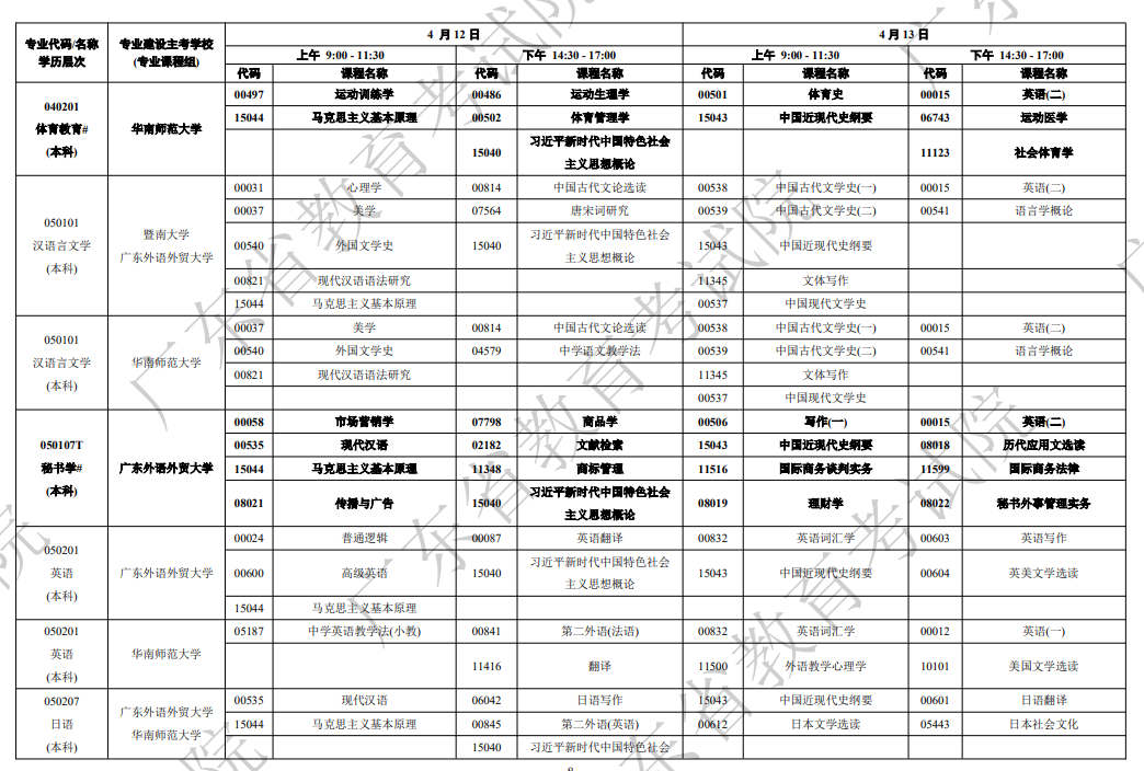 ‌2025年广东4月自考考试时间及科目安排.png