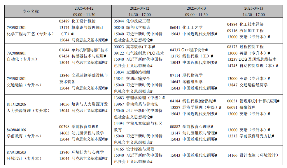 辽宁省高等教育自学考试2025年4月考试课程安排表.png