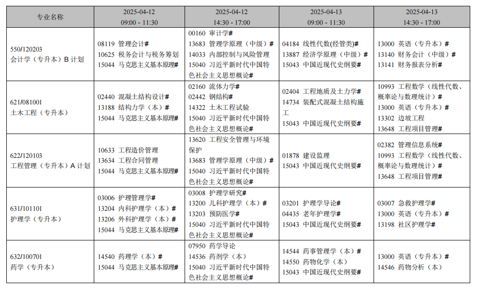 辽宁省高等教育自学考试2025年4月考试课程安排表