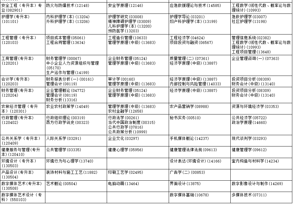 2025年黑龙江4月自考开考专业目录一览