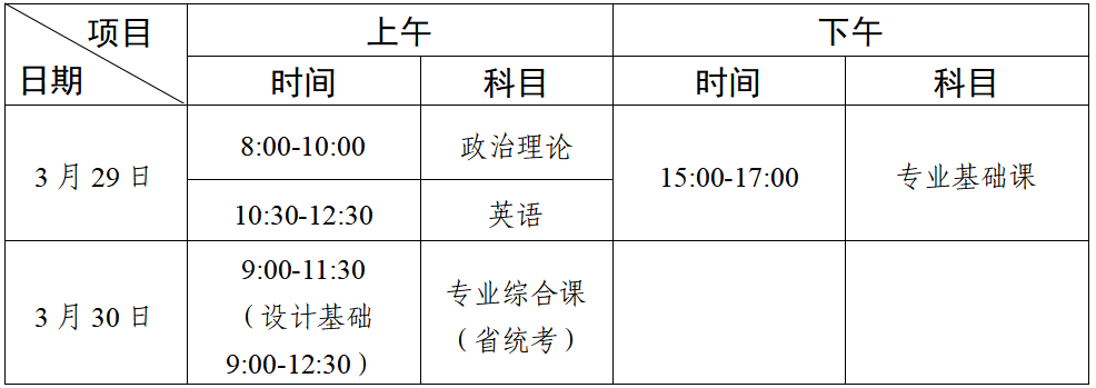 2025年广东专升本考试时间及科目安排表