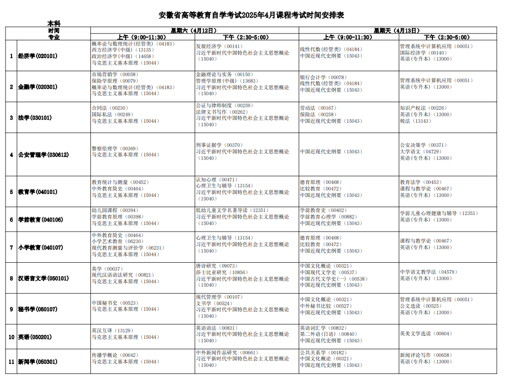 2025年安徽4月自考专业安排一览