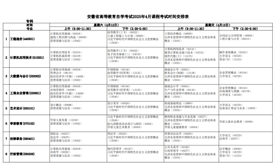 2025年安徽4月自考专业安排一览