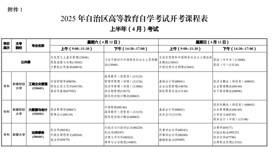 2025年新疆4月自考开考专业一览表