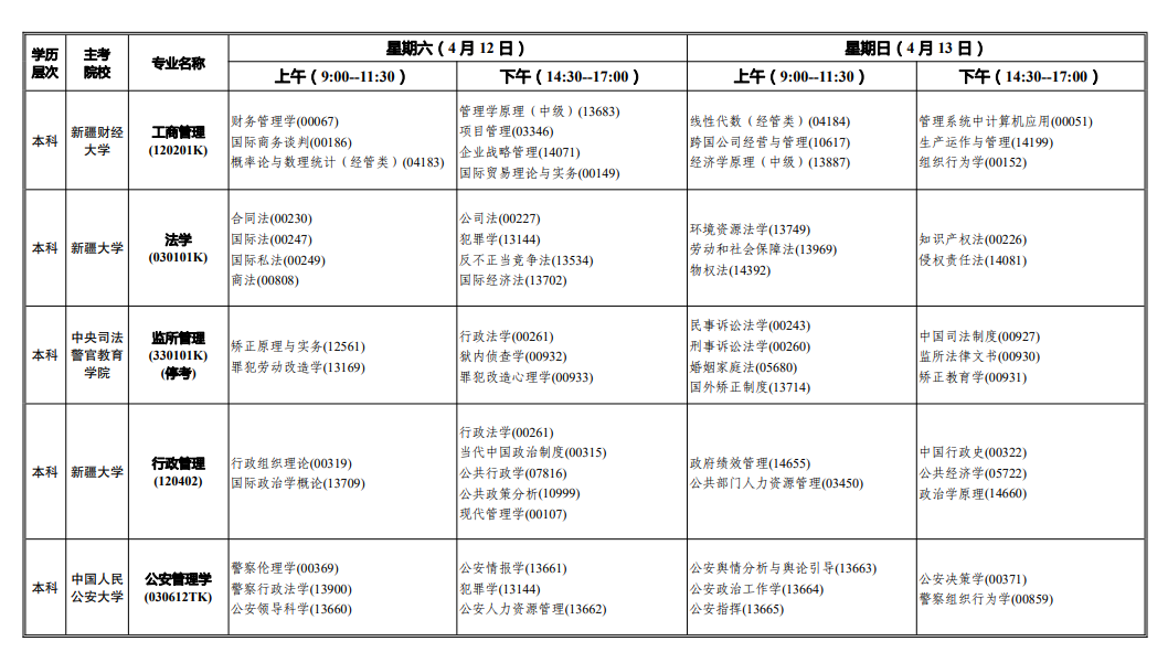 2025年新疆4月自考开考专业一览表