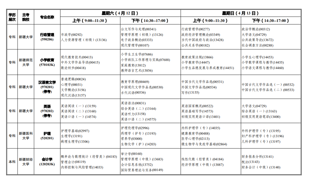 2025年新疆4月自考开考专业一览表