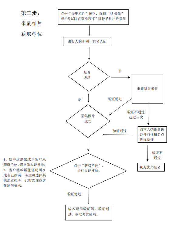 2025年广东成人高考报考流程图