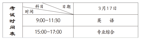 2025年河南专升本考试时间及科目安排表