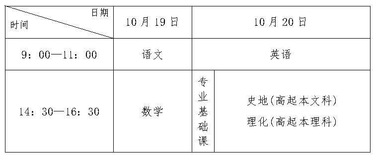 高中起点升本、专科考试时间表