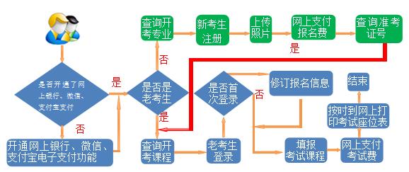 2025年甘肃4月成人自考报名流程图-25022410353G29.jpg